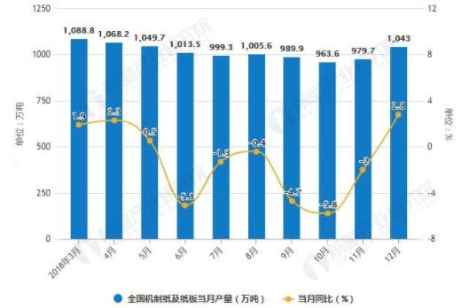 2019年造纸产业发展应坚持以科技创新为动力 中国纸网 新闻中心