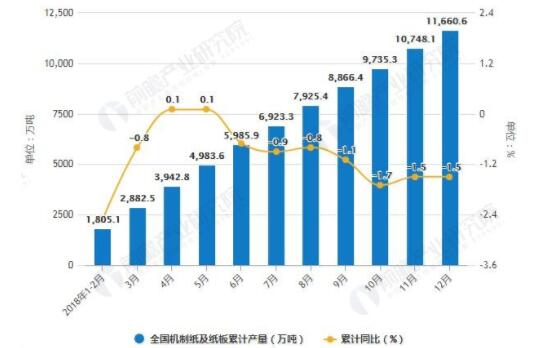 2019年造纸产业发展应坚持以科技创新为动力 中国纸网 新闻中心