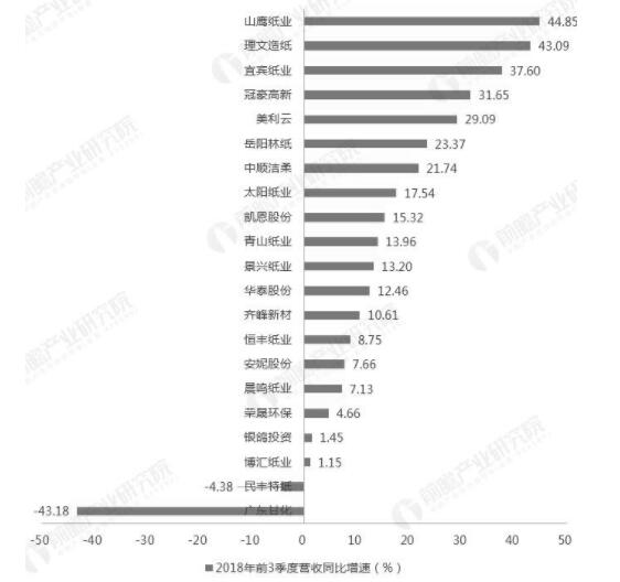 2019年造纸产业发展应坚持以科技创新为动力