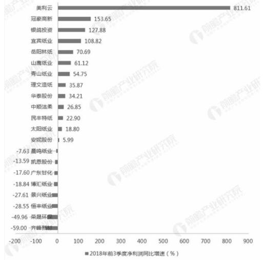 2019年造纸产业发展应坚持以科技创新为动力