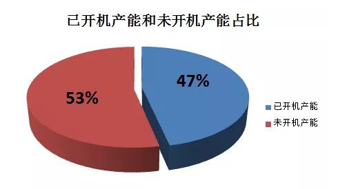 下半年包装纸产能或将迎来巨量释放