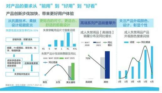 市场洞察：成人纸尿裤将成蓝海品(图2)